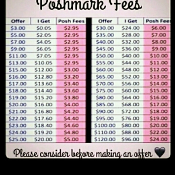Poshmark Fees… - Picture 2 of 2